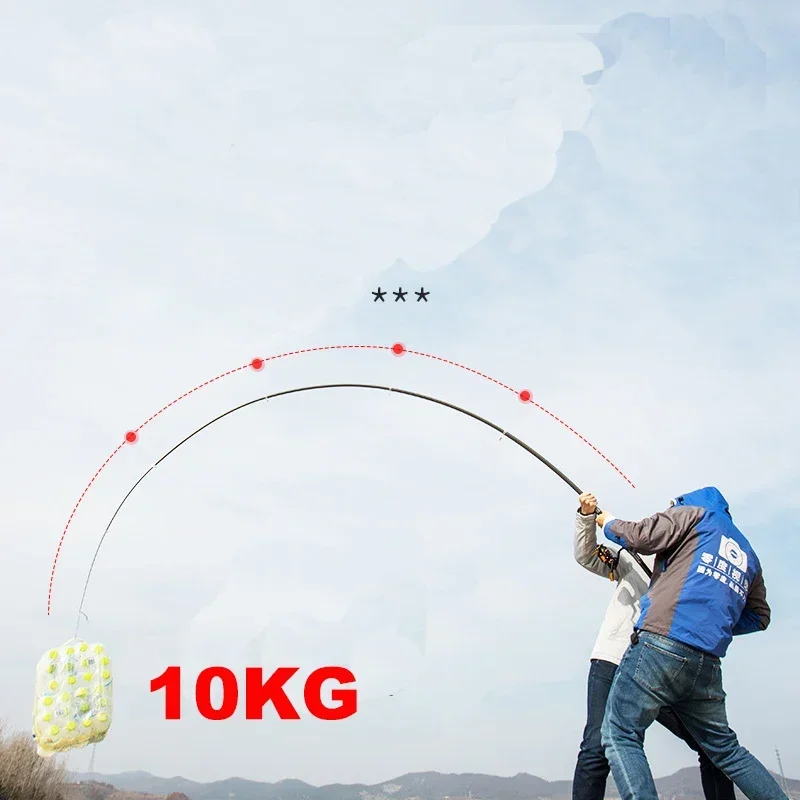 Yeni Teleskopik Taşınabilir Dö - Fishing Rod Surf incelemesi ve fiyatı