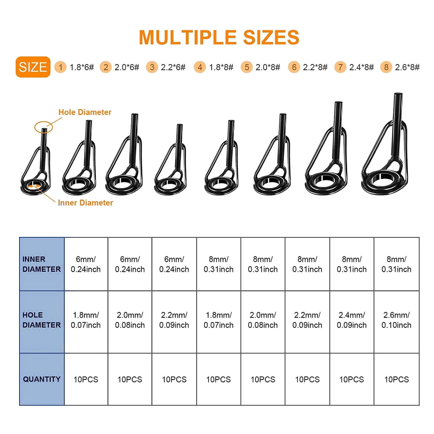 A69P-80 Parçaları Olta Ucu Tam - Fishing Rod Guide Replacement incelemesi ve fiyatı