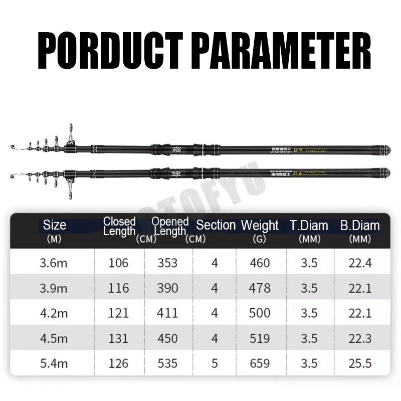3.6m 4.5m 5.0m 5.4m Teleskopik - Fishing Rod Surf incelemesi ve fiyatı