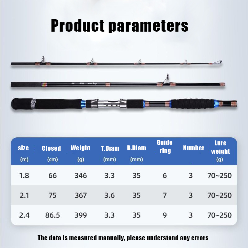2.1M 2.4M Taşınabilir Olta Kam - Fishing Rod Surf incelemesi ve fiyatı