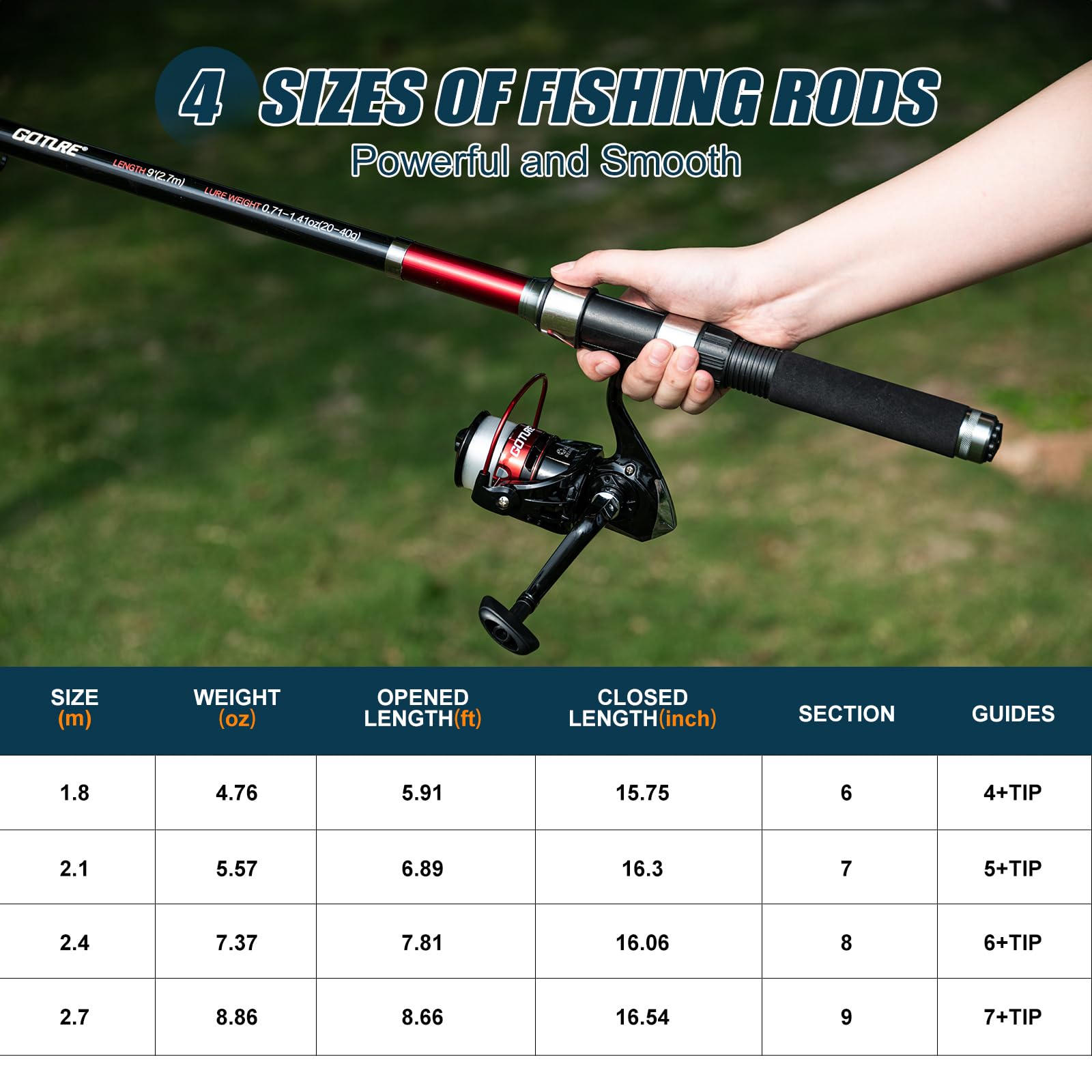 Goture 2 Adet Olta ve 2 Adet M - Fishing Rod Combo incelemesi ve fiyatı