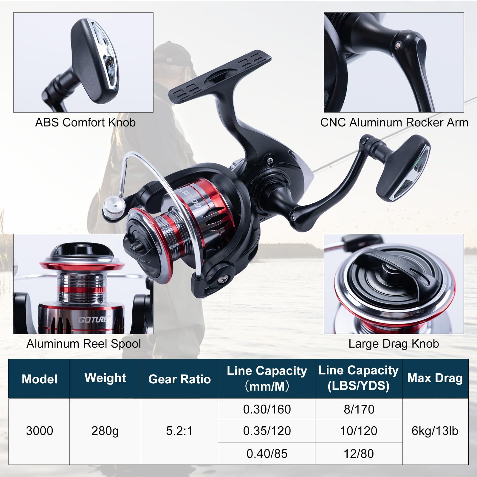 Goture 2 Adet Olta ve 2 Adet M - Fishing Rod Combo incelemesi ve fiyatı