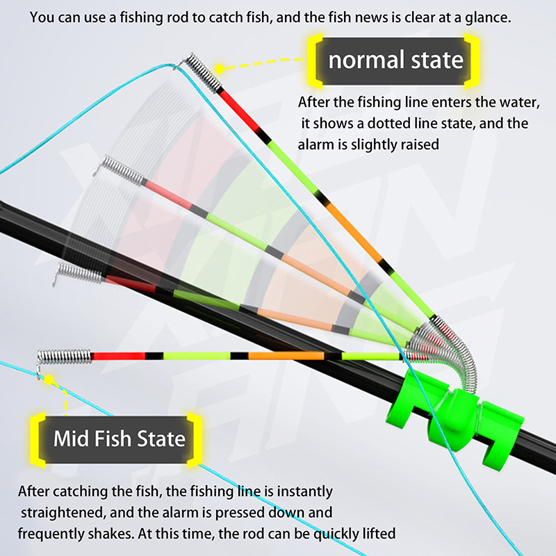 Gece Balıkçılığı için Çıkarıla - Fishing Rod Repair Kit incelemesi ve fiyatı