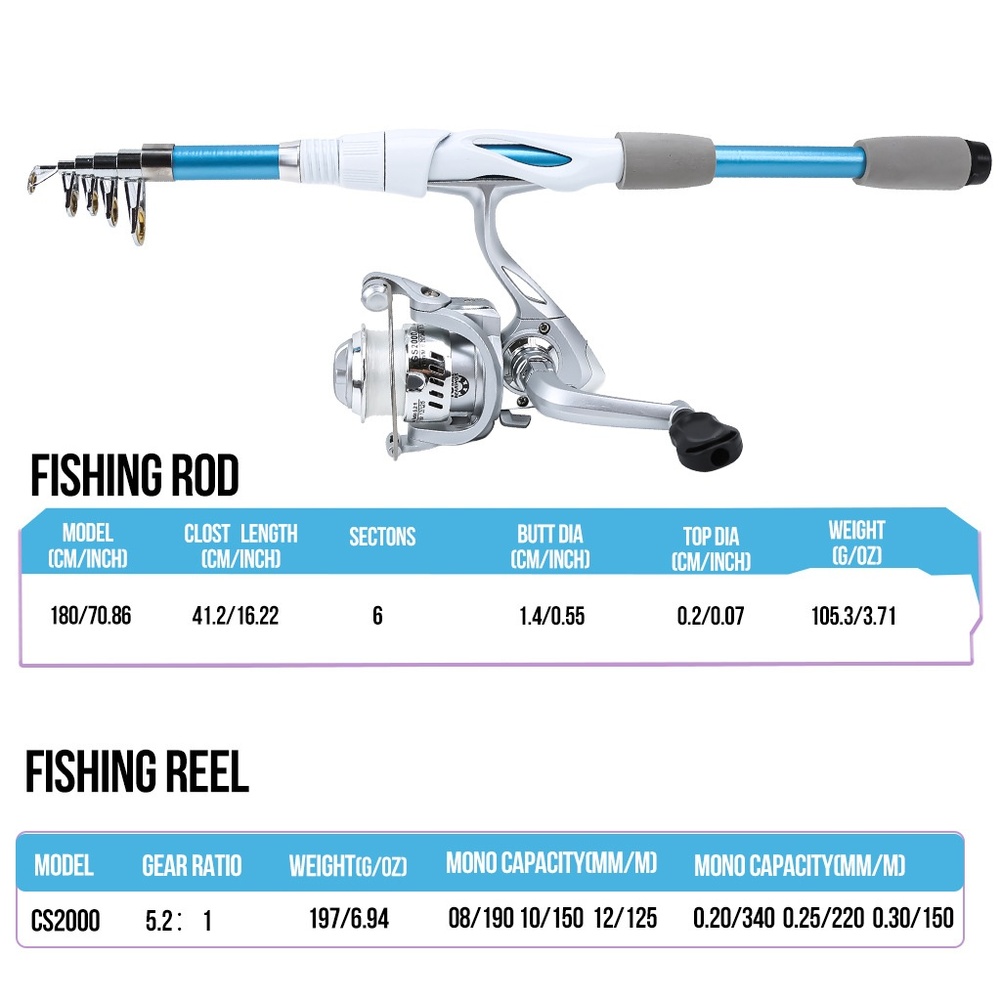 Mavi Beyaz 1.8M Olta Kamışı ve - Fishing Rod Combo incelemesi ve fiyatı
