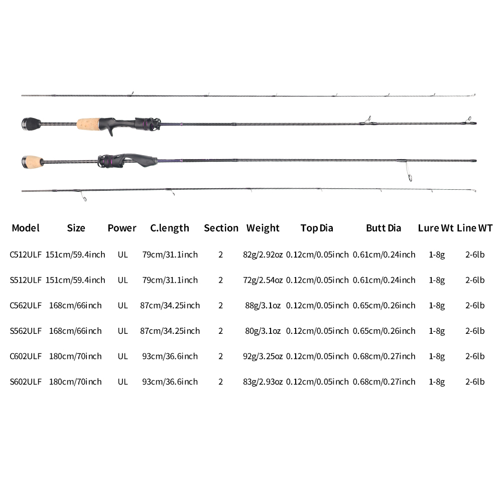 FISHINGFANS FUJI ALCONITE GUID - Fishing Rod Guide Replacement incelemesi ve fiyatı
